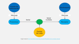 Imagen tomada de: https://www.lifeder.com/prototipos-textuales/#Propiedades_de_los_prototipos_textuales
 