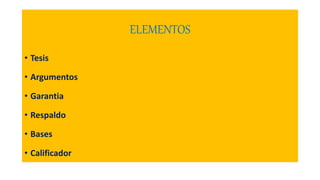 ELEMENTOS
• Tesis
• Argumentos
• Garantia
• Respaldo
• Bases
• Calificador
 
