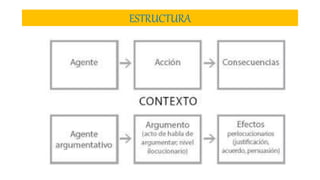 ESTRUCTURA
 