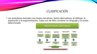 CLASIFICACIÓN
• Los prototipos textuales son textos narrativos, textos descriptivos, el diálogo, la
exposición y la argumentación. Cada uno de ellos contiene un lenguaje y un estilo
determinado.
 