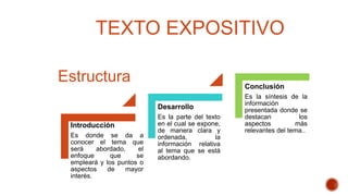 Introducción
Es donde se da a
conocer el tema que
será abordado, el
enfoque que se
empleará y los puntos o
aspectos de mayor
interés.
Desarrollo
Es la parte del texto
en el cual se expone,
de manera clara y
ordenada, la
información relativa
al tema que se está
abordando.
Conclusión
Es la síntesis de la
información
presentada donde se
destacan los
aspectos más
relevantes del tema..
TEXTO EXPOSITIVO
Estructura
 