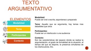 Modalidad:
Puede ser oral o escrita, espontanea o preparada
Tema: Aquello que se argumenta, hay temas mas
debatibles que otros
Participantes:
Puede ser un interlocutor o una audiencia
Contexto:
Son las características del espacio donde se realiza la
argumentación, el grado de formalidad de la situación, el
tiempo del que se dispone, la presencia simultanea de
los interlocutores. Etc.
Modalidad
Tema
Participantes
Contexto
TEXTO
ARGUMENTATIVO
ELEMENTOS
 