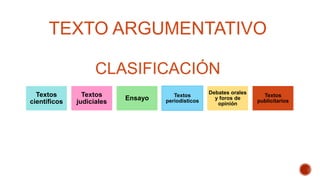 Textos
científicos
Textos
judiciales
Ensayo Textos
periodísticos
Debates orales
y foros de
opinión
Textos
publicitarios
TEXTO ARGUMENTATIVO
CLASIFICACIÓN
 