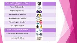 Careta para soldadura con filtro
ocular
Mascarilla desechable
Respirador purificante
Respirador autocontenido
Premoldeados para los oídos
Moldeados para los oídos
Tipo copa u orejeras
Guantes de plásticos desechables
Guantes de material de aluminio
Guantes dieléctricos
 