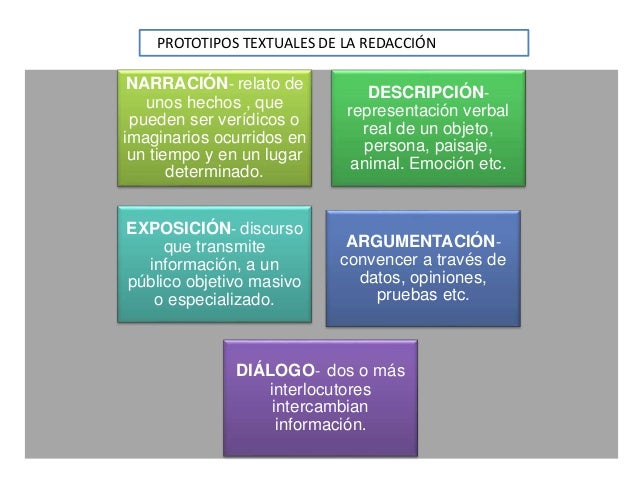 Prototipos textuales