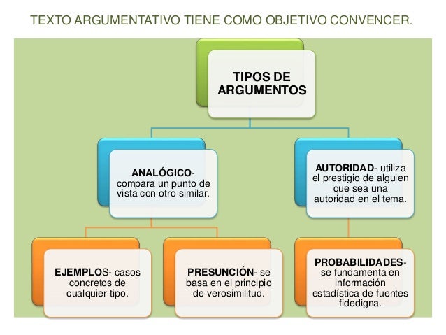 Prototipos textuales