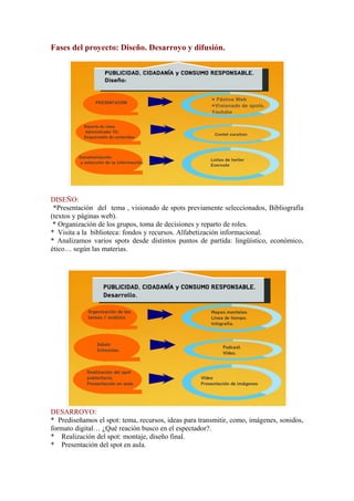 Fases del proyecto: Diseño. Desarroyo y difusión.
DISEÑO:
*Presentación del tema , visionado de spots previamente seleccionados, Bibliografía
(textos y páginas web).
* Organización de los grupos, toma de decisiones y reparto de roles.
* Visita a la biblioteca: fondos y recursos. Alfabetización informacional.
* Analizamos varios spots desde distintos puntos de partida: lingüístico, económico,
ético… según las materias.
DESARROYO:
* Prediseñamos el spot: tema, recursos, ideas para transmitir, como, imágenes, sonidos,
formato digital… ¿Qué reación busco en el espectador?.
* Realización del spot: montaje, diseño final.
* Presentación del spot en aula.
 