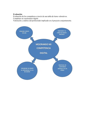 Evaluación:
Evaluación de los compañeros a través de una tabla de ítems valorativos.
Completar un cuestionario digital.
Valoración y análisis del profesorado implicado en el proyecto conjuntamente.
 
