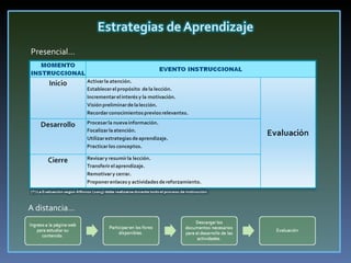 Presencial… A distancia…