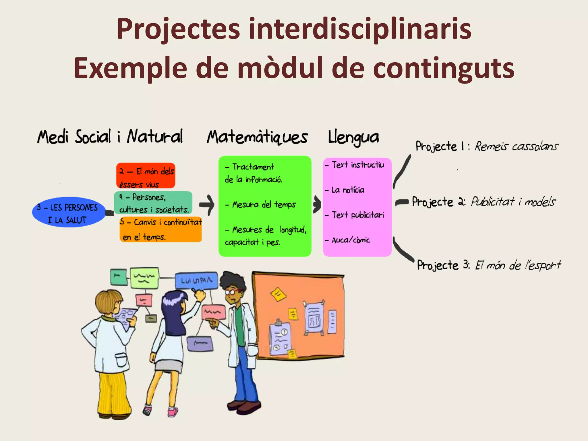 Projectes interdisciplinaris
Exemple de mòdul de continguts
 