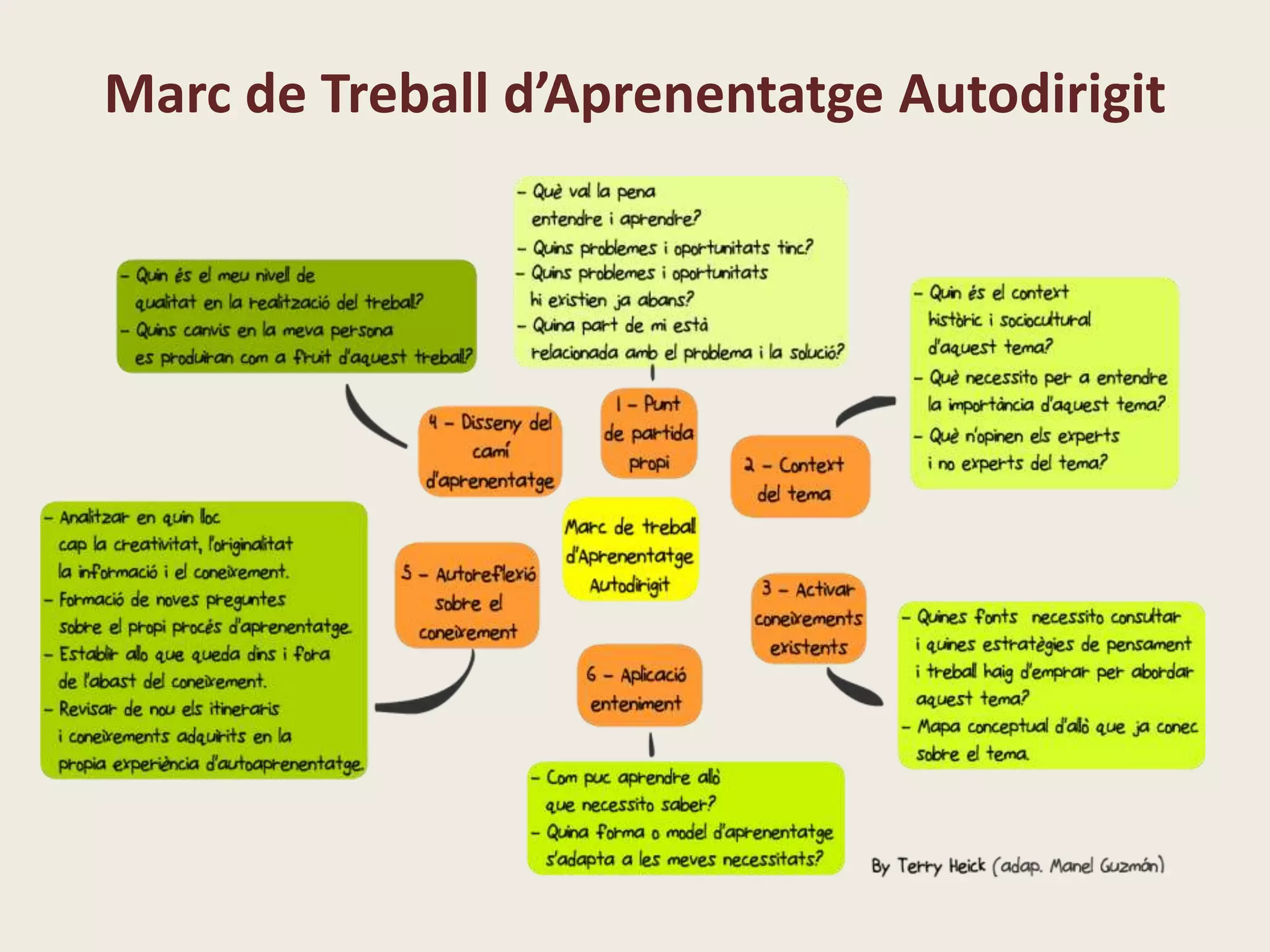 Exemple projectes paral·lels (trimestrals)
• Matemàtiques: Disseny d’una casa petita.
Continguts:
- Temps i diners, mesures de longitud, el plànol.
• Llengua: storytelling digital.
Continguts:
- Tipologia textual el conte, competència digital àmbit 1, 2 i
3.
• Projecte interdisciplinar: Remeis cassolans.
Continguts:
- Medi social i natural: Les persones i la salut (bloc 3, més
bloc 2, bloc 4, bloc 5).
- Matemàtiques: mesures de pes i capacitat bàsiques.
- Llengua: text instructiu, notícia i text publicitari.
 
