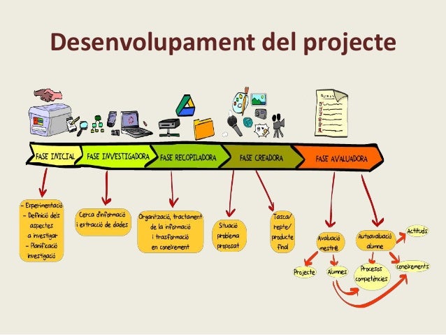Aprenentatge per projectes PROTOTIP