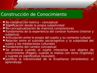 Construcción de Conocimiento
Re-construcción teórica – conceptual
Significación desde la propia subjetividad
Re-conceptualización de matrices comprensivas
Fundamento de la experiencia del conocer humano (interior y
subjetiva)
Articulación entre lo propio del sujeto y su contexto cultural
Relación entre el sustrato sociocogntivo y la subjetidad del
sujeto y las mediaciones culturales
Fundamento del cambio conceptual
Se produce cuando el sujeto interactúa con objetos de
conocimiento (Piaget), cuando lo realiza con otros (Vigotsky)
y cuando es significativo (Ausubel).
Justifica la transitividad de la Enseñanza (Aristóteles): el
aprendizaje
 