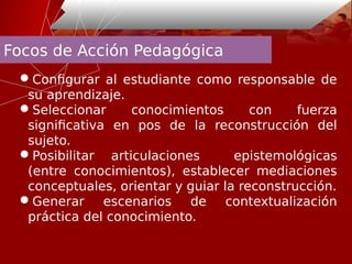 Focos de Acción Pedagógica
Configurar al estudiante como responsable de
su aprendizaje.
Seleccionar conocimientos con fuerza
significativa en pos de la reconstrucción del
sujeto.
Posibilitar articulaciones epistemológicas
(entre conocimientos), establecer mediaciones
conceptuales, orientar y guiar la reconstrucción.
Generar escenarios de contextualización
práctica del conocimiento.
 