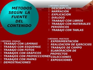 MÉTODOS
SEGÚN LA
FUENTE
DEL
CONTENIDO
1.MÉTODOS VERBALES
 DESCRIPCIÓN
 NARRACIÓN
 EXPLICACIÓN
 DIÁLOGO
 TRABAJO CON LIBROS
 TRABAJO CON MATERIALES
PERIÓDICOS
 TRABAJO CON TABLAS
2.MÉTODOS VISUALES
 TRABAJO CON LÁMINAS
 TRABAJO CON ESQUEMAS
 TRABAJO CON FOTOS
 TRABAJOS CON GRÁFICOS
 TRABAJOS CON PROYECCCIONES
 TRABAJOS CON MAPAS
 DEMOSTRACIONES
3.MÉTODOS PRÁCTICOS
 EXPERIMENTACIÓN
 REALIZACIÓN DE EJERCICI0S
 TRABAJOS DE CAMPO
 ELABORACIÓN DE
PROYECTOS
 COLECCIONES
 EXPOSICIONES
 