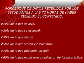 PORCENTAJE DE DATOS RETENIDOS POR LOS
ESTUDIANTES A LAS 72 HORAS DE HABER
RECIBIDO EL CONTENIDO:
10% de lo que se leyó.
20% de lo que se escuchó.
30% de lo que vieron.
50% de lo que vieron y escucharon.
70% de lo que pudieron discutir.
90% de lo que explicaron y realizaron de forma práctica.
 