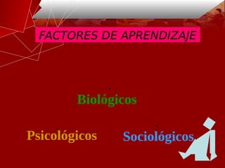 Biológicos
SociológicosPsicológicos
FACTORES DE APRENDIZAJE
 