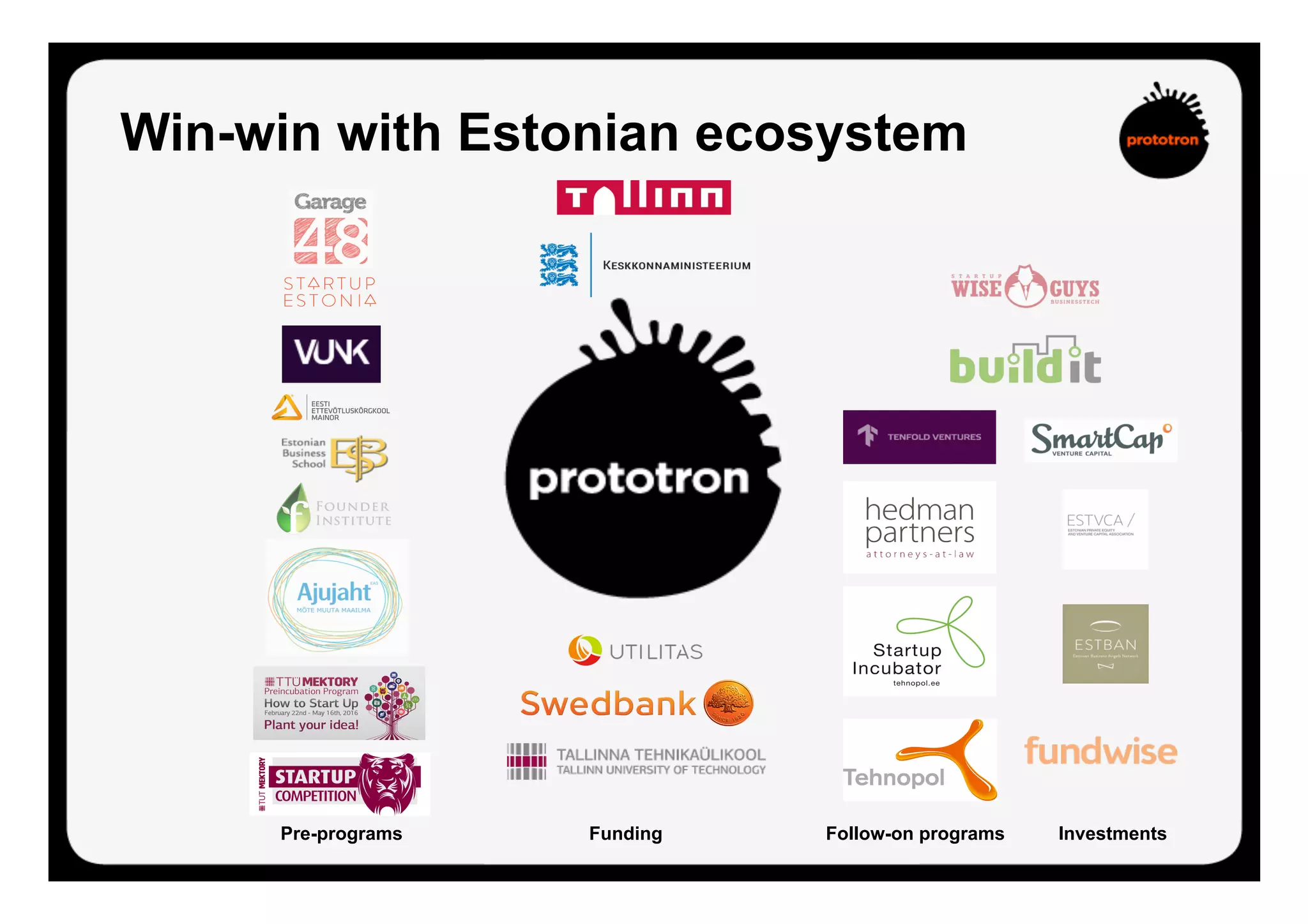 Win-win with Estonian ecosystem
Funding Follow-on programsPre-programs Investments
 