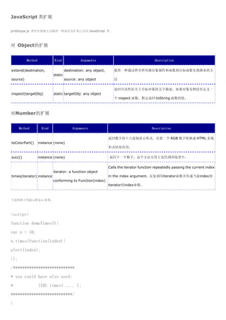 JavaScript 类扩展

prototype.js 类库实现强大功能的一种途径是扩展已有的 JavaScript 类。



对 Object的扩展


          Method            Kind              Arguments                                     Description

extend(destination,                  destination: any object,      提供一种通过拷贝所有源以象属性和函数到目标函数实现继承的方
                            static
source)                              source: any object            法

                                                                   返回可读性好关于目标对象的文字描述，如果对象实例没有定义一
inspect(targetObj)          static targetObj: any object
                                                                   个 inspect 函数，默认返回 toString 函数的值。



对Number的扩展


      Method         Kind                Arguments                                        Description

                                                                返回数字的十六进制表示形式。在把一个 RGB 数字转换成 HTML 表现
toColorPart()      instance (none)
                                                                形式时很有用。

succ()             instance (none)                              返回下一个数字，这个方法可用于迭代调用场景中。

                                                                Calls the iterator function repeatedly passing the current index
                            iterator: a function object
times(iterator) instance                                        in the index argument. 反复调用iterator函数并传递当前index到
                            conforming to Function(index)
                                                                iterator的index参数。



下面的例子用提示框显示 0-9。



<script>
function demoTimes(){
var n = 10;
n.times(function(index){
alert(index);
});
/***************************
* you could have also used:
*                  (10).times( .... );
***************************/
}
 