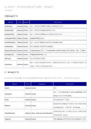 var watcher = new CheckboxWatcher('myChk', 'Changed');
</script>


对String的扩展


      Method             Kind   Arguments                                     Description

stripTags()            instance (none)      返回一个把所有的 HTML 或 XML 标记都移除的字符串。

stripScripts()         instance (none)      返回一个把所有的 script 都移除的字符串。

escapeHTML()           instance (none)      返回一个把所有的 HTML 标记合适的转义掉的字符串。

unescapeHTML() instance (none)              escapeHTML()的反转。

extractScripts()       instance (none)      返回一个包含在 string 中找到的所有<script>的数组。

evalScripts()          instance (none)      执行在 string 中找到的所有<script>。

toQueryParams() instance (none)             把 querystring 分割才一个用 parameter name 做 index 的联合 Array，更像一个 hash。

parseQuery()           instance (none)      和toQueryParams()一样.

toArray()              instance (none)      把字符串转换成字符数组.

                                            转换一个以连字符连接的字符串成一个骆驼法样式的字符串。比如，这个函数在写代码时，把
camelize()             instance (none)
                                            它做为一个样式工具使用是很有用的。



对 Array的扩展

因为 array 扩展于 enumerable，所以所有 enumberable 对象的函数，array 都是可以使用的，除此之外，下面的这些也是已经实现了的。




              Method                Kind              Arguments                             Description

clear()                           instance (none)                             清空。

                                                                              返回一个不包括源 array 中 null 或 undefined 元素的
compact()                         instance (none)
                                                                              array,此方法不改变源 array。

first()                           instance (none)                             返回 array 的第一个对象。

                                                                              通过递归组合 array 每个元素的子元素（如果该元素也
flatten()                         instance (none)
                                                                              是 array)来返回一个“扁平的”一维的 array。

                                                                              返回给出数字位置（从０算起）的元素，如果在该位置
indexOf(value)                    instance value: what you are looking for.
                                                                              没有找到对象，返回-1。

inspect()                         instance (none)                             重载 inspect(),返回更好格式的反映 Array 每个元素
 