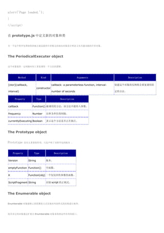 alert('Page loaded.');
}
</script>


在 prototype.js 中定义新的对象和类

另一个这个程序包帮助你的地方就是提供许多既支持面向对象设计理念又有共通功能的许多对象。



The PeriodicalExecuter object

这个对象提供一定间隔时间上重复调用一个方法的逻辑。




          Method               Kind                            Arguments                          Description

[ctor](callback,                          callback: a parameterless function, interval:   创建这个对象的实例将会重复调用给
                            constructor
interval)                                 number of seconds                               定的方法。


     Property               Type                 Description

callback              Function() 被调用的方法，该方法不能传入参数。

frequency             Number          以秒为单位的间隔。

currentlyExecuting Boolean            表示这个方法是否正在执行。



The Prototype object


Prototype      没有太重要的作用，只是声明了该程序包的版本 。



    Property           Type                 Description

Version            String             版本。

emptyFunction Function()              空函数。

K                  Function(obj) 一个仅仅回传参数的函数。

ScriptFragment String                 识别 script 的正则式。



The Enumerable object

Enumberable 对象能够已更优雅的方式实现对列表样式的结构进行枚举。



很多其它的对象通过扩展自 Enumberable 对象来得到这些有用的接口。
 