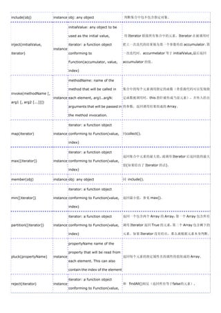 include(obj)            instance obj: any object                      判断集合中包不包含指定对象。

                                   initialValue: any object to be

                                   used as the initial value,         用 Iterator 联接所有集合中的元素。Iterator 在被调用时

inject(initialValue,               iterator: a function object        把上一次迭代的结果做为第一个参数传给 accumulator。第
                        instance
iterator)                          conforming to                      一次迭代时，accurmelator 等于 initialValue,最后返回

                                   Function(accumulator, value,       accumulator 的值。

                                   index)

                                   methodName: name of the

                                   method that will be called in      集合中的每个元素调用指定的函数（查看源代码可以发现指
invoke(methodName [,
                        instance each element, arg1..argN:            定函数被调用时，this 指针被传成当前元素），并传入给出
arg1 [, arg2 [...]]])
                                   arguments that will be passed in 的参数，返回调用结果组成的 Array。

                                   the method invocation.

                                   iterator: a function object

map(iterator)           instance conforming to Function(value,        同collect().

                                   index)

                                   iterator: a function object
                                                                      返回集合中元素的最大值，或调用 Iterator 后返回值的最大
max([iterator])         instance conforming to Function(value,
                                                                      值(如果给出了 Iterator 的话)。
                                   index)

member(obj)             instance obj: any object                      同 include().

                                   iterator: a function object

min([iterator])         instance conforming to Function(value,        返回最小值，参见 max()。

                                   index)

                                   iterator: a function object        返回一个包含两个 Array 的 Array，第一个 Array 包含所有

partition([iterator])   instance conforming to Function(value,        调用 Iterator 返回 True 的元素，第二个 Array 包含剩下的

                                   index)                             元素。如果 Iterator 没有给出，那么就根据元素本身判断。

                                   propertyName name of the

                                   property that will be read from
pluck(propertyName)     instance                                      返回每个元素的指定属性名的属性的值组成的 Array。
                                   each element. This can also

                                   contain the index of the element

                                   iterator: a function object
reject(iterator)        instance                                      和 findAll()相反（返回所有等于false的元素）.
                                   conforming to Function(value,
 