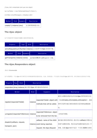 //now, let's instantiate and use one object

var myTalker = new MySampleClass('hi there.');

myTalker.showMessage(); //displays alert



  Method      Kind    Arguments        Description

create(*) instance (any)           定义新类的构造方法。



The Ajax object

这个对象被用作其他提供 AJAX 功能的类的根对象。




       Property             Type      Kind                Description

activeRequestCount Number instance 正在处理中的 Ajax 请求的个数。


     Method          Kind      Arguments                Description

getTransport() instance (none)             返回新的XMLHttpRequest 对象。



The Ajax.Responders object

继承自 Enumerable



这个对象维持一个在 Ajax 相关事件发生时将被调用的对象的列表。比如，你要设置一个全局钩子来处理 Ajax 操作异常，那么你就可以使用这个对象。




  Property    Type      Kind                   Description

responders Array instance 被注册到 Ajax 事件通知的对象列表。


               Method                        Kind              Arguments                        Description

                                                                                     被传入参数的对象应包含名如 Ajax 事件的系列方法

                                                      responderToAdd: object with （如 onCreate,onComplete,onException）。通讯
register(responderToAdd)                   instance
                                                      methods that will be called. 事件引发所有被注册的对象的合适名称的函数被调

                                                                                     用。

                                                      responderToRemove: object
unregister(responderToRemove) instance                                               从列表中移除。
                                                      to be removed from the list.

                                                      callback: name of the AJAX     遍历被注册的对象列表，找出有由 callback 参数决定
dispatch(callback, request,
                                           instance event being reported,            的那个函数的对象。然后向这些函数传递其它的三个
transport, json)
                                                      request: the Ajax.Request      参数，如果 Ajax 响应中包含一个含有 JSON 内容的
 