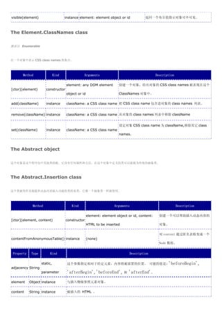 visible(element)                     instance element: element object or id               返回一个布尔值指示对象可不可见。



The Element.ClassNames class

继承自 Enumerable



在一个对象中表示 CSS class names 的集合。




      Method                  Kind               Arguments                                     Description

                                      element: any DOM element          创建一个对象，给出对象的 CSS class names 被表现在这个
[ctor](element)        constructor
                                      object or id                      ClassNames 对象中。

add(className)         instance       className: a CSS class name 把 CSS class name 包含进对象的 class names 列表。


remove(className) instance            className: a CSS class name 从对象的 class names 列表中移除 className


                                                                        设定对象 CSS class name 为 className,移除其它 class
set(className)         instance       className: a CSS class name
                                                                        names。



The Abstract object

这个对象是这个程序包中其他类的根。它没有任何属性和方法。在这个对象中定义的类可以被视为传统的抽象类。



The Abstract.Insertion class

这个类被用作其他提供动态内容插入功能的类的基类，它像一个抽象类一样被使用。




              Method                     Kind                        Arguments                               Description

                                                     element: element object or id, content:     创建一个可以帮助插入动态内容的
[ctor](element, content)             constructor
                                                     HTML to be inserted                         对象。

                                                                                                 对 content 通过匿名表格变成一个
contentFromAnonymousTable() instance                 (none)
                                                                                                 Node 数组。


 Property    Type         Kind                                                   Description

                    static,           这个参数指定相对于给定元素，内容将被放置的位置。 可能的值是:                                 'beforeBegin',
adjacency String
                    parameter         'afterBegin', 'beforeEnd',           和   'afterEnd'.

element     Object instance           与插入物做参照元素对象。

content     String instance           被插入的 HTML 。
 