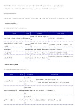<br>Hello, <span id="person" style="color:red;">Wiggum. How's it going?</span>
<script> new Insertion.After('person', ' Are you there?'); </script>


Will change the HTML to



<br>Hello, <span id="person" style="color:red;">Wiggum. How's it going?</span> Are you there?


The Field object

这个对象提供操作表单中的输入项目的功能性方法。




                  Method                    Kind               Arguments                              Description

                                                     fieldN: field element object or
clear(field1 [, field2 [, field3 [...]]]) instance                                     清除传入表单中项目元素的值。
                                                     id

present(field1 [, field2 [, field3                   fieldN: field element object or
                                        instance                                       只有在所有的表单项目都不为空时返回            true   。
[...]]])                                             id

focus(field)                            instance field: field element object or id 移动焦点到给定的表单项目。

select(field)                           instance field: field element object or id 选择支持项目值选择的表单项目的值。

                                                                                       移动焦点并且选择支持项目值选择的表单项目的
activate(field)                         instance field: field element object or id
                                                                                       值。



The Form object

这个对象提供操作表单和他们的输入元素的功能性方法。




           Method              Kind          Arguments                                      Description

                                       form: form
                                                              返回url参数格式的项目名和值的列表， 如
serialize(form)              instance element object or
                                                              'field1=value1&field2=value2&field3=value3'。
                                       id

                                       form: form

findFirstElement(form)       instance element object or       返回 Form 中第一个 Enable 的对象。

                                       id

                                       form: form

getElements(form)            instance element object or       返回包含所有在表单中输入项目的                   Array     对象。

                                       id
 