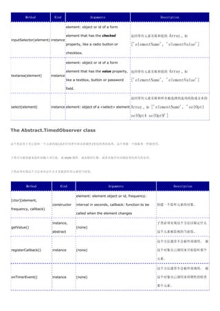 Method           Kind                       Arguments                                  Description

                                  element: object or id of a form

                                  element that has the checked              返回带有元素名称和值的             Array ,   如
inputSelector(element) instance
                                  property, like a radio button or          ['elementName', 'elementValue']
                                  checkbox.

                                  element: object or id of a form

                                  element that has the value property, 返回带有元素名称和值的                  Array ,   如
textarea(element)      instance
                                  like a textbox, button or password        ['elementName', 'elementValue']
                                  field.

                                                                            返回带有元素名称和所有被选择的选项的值或文本的

select(element)        instance element: object of a <select> element       Array ,   如    ['elementName', 'selOpt1
                                                                            selOpt4 selOpt9']


The Abstract.TimedObserver class

这个类是用于其它监听一个元素的值(或者任何类中涉及的属性)变化的类的基类，这个类像一个抽象类一样被使用。



子类可以被创建来监听如输入项目值，或 style 属性，或表格的行数，或者其他任何对跟踪变化相关的东西。



子类必须实现这个方法来决定什么才是被监听的元素的当前值。




         Method             Kind                                Arguments                             Description

                                           element: element object or id, frequency:
[ctor](element,
                       constructor         interval in seconds, callback: function to be     创建一个监听元素的对象。
frequency, callback)
                                           called when the element changes

                       instance,                                                             子类必须实现这个方法以瘊定什么
getValue()                                 (none)
                       abstract                                                              这个元素被监视的当前值。

                                                                                             这个方法通常不会被外部调用。 被

registerCallback()     instance            (none)                                            这个对象自己调用来开始监听那个

                                                                                             元素。

                                                                                             这个方法通常不会被外部调用。 被

onTimerEvent()         instance            (none)                                            这个对象自己调用来周期性的检查

                                                                                             那个元素。
 