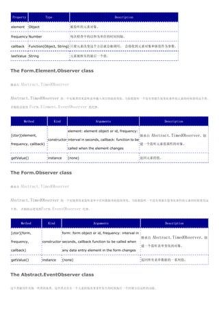 Property              Type                                          Description

element     Object                       被监听的元素对象。

frequency Number                         每次检查中的以秒为单位的时间间隔。

callback    Function(Object, String) 只要元素改变这个方法就会被调用。 会接收到元素对象和新值作为参数。

lastValue String                         元素被核实的最后一个值。



The Form.Element.Observer class


继承自   Abstract.TimedObserver


Abstract.TimedObserver           的一个实现类用来监听表单输入项目的值的变化。当你想监听一个没有带报告值变化事件的元素的时候使用这个类。

否则的话使用       Form.Element.EventObserver              类代替。



       Method                 Kind                       Arguments                                 Description

                                        element: element object or id, frequency:
[ctor](element,                                                                        继承自   Abstract.TimedObserver.   创
                        constructor interval in seconds, callback: function to be
frequency, callback)                                                                   建一个监听元素值属性的对象。
                                        called when the element changes

getValue()              instance        (none)                                         返回元素的值。



The Form.Observer class


继承自   Abstract.TimedObserver


Abstract.TimedObserver           的一个实现类用来监听表单中任何数据项的值的变化。当你想监听一个没有带报告值变化事件的元素的时候使用这

个类。 否则的话使用类Form.EventObserver 代替。



      Method            Kind                            Arguments                                  Description

[ctor](form,                         form: form object or id, frequency: interval in
                                                                                       继承自   Abstract.TimedObserver.   创
frequency,           constructor seconds, callback function to be called when
                                                                                       建一个监听表单变化的对象。
callback)                            any data entry element in the form changes

getValue()           instance        (none)                                            返回所有表单数据的一系列值。



The Abstract.EventObserver class

这个类被用作其他一些类的基类，这些类具有在一个元素的值改变事件发生的时候执行一个回调方法这样的功能。
 