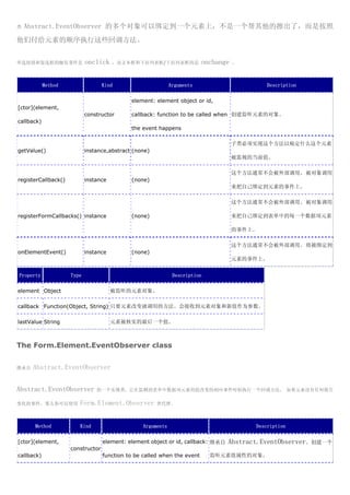 类   Abstract.EventObserver 的多个对象可以绑定到一个元素上，不是一个帮其他的擦出了，而是按照
他们付给元素的顺序执行这些回调方法。


单选按钮和复选框的触发事件是              onclick    ，而文本框和下拉列表框/下拉列表框的是                onchange   。



            Method                 Kind                       Arguments                      Description

                                             element: element object or id,
[ctor](element,
                            constructor      callback: function to be called when 创建监听元素的对象。
callback)
                                             the event happens

                                                                                     子类必须实现这个方法以瘊定什么这个元素
getValue()                  instance,abstract (none)
                                                                                     被监视的当前值。

                                                                                     这个方法通常不会被外部调用。 被对象调用
registerCallback()          instance         (none)
                                                                                     来把自己绑定到元素的事件上。

                                                                                     这个方法通常不会被外部调用。 被对象调用

registerFormCallbacks() instance             (none)                                  来把自己绑定到表单中的每一个数据项元素

                                                                                     的事件上。

                                                                                     这个方法通常不会被外部调用。 将被绑定到
onElementEvent()            instance         (none)
                                                                                     元素的事件上。


Property             Type                                      Description

element Object                         被监听的元素对象。

callback Function(Object, String) 只要元素改变就调用的方法。会接收到元素对象和新值作为参数。

lastValue String                       元素被核实的最后一个值。



The Form.Element.EventObserver class


继承自   Abstract.EventObserver


Abstract.EventObserver          的一个实现类，它在监测到表单中数据项元素的值改变的相应事件时候执行一个回调方法。 如果元素没有任何报告

变化的事件，那么你可以使用           Form.Element.Observer          类代替。



      Method            Kind                      Arguments                              Description

[ctor](element,                    element: element object or id, callback: 继承自   Abstract.EventObserver。创建一个
                     constructor
callback)                          function to be called when the event      监听元素值属性的对象。
 