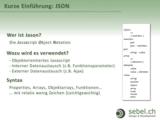 Kurze Einführung: JSON
Wer ist Jason?
Die Javascript Object Notation
Wozu wird es verwendet?
- Objektorientiertes Javascript
- Interner Datenaustausch (z.B. Funktionsparameter)
- Externer Datenaustausch (z.B. Ajax)
Syntax
Properties, Arrays, Objektarrays, Funktionen…
… mit relativ wenig Zeichen (Leichtgewichtig)
 