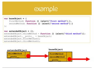 Example
var baseObject = {
firstMethod: function () {alert(“first method");},
secondMethod: function () {alert(“second method");}
};
var extendedObject = {};
extendedObject.thirdMethod = function () {alert(“third method")};
extendedObject.__proto__ = baseObject;
extendedObject.firstMethod();
extendedObject.thirdMethod();
firstMethod
secondMethod
__proto__
thirdMethod
__proto__
baseObjectextendedObject
 