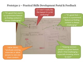 Prototype 2 – Practical Skills Development Portal & Feedback
+ “It’s good that search
is a prominent feature
as finding content is
always challenging”
⌂“I don’t really like
the layout it is a bit
confusing”
! NEW IDEAS:
“syndicate existing
materials or allow
people to rate and
share content
+ “Helping connect
people is a great feature
which I find challenging –
especially knowing where
to start”
+ “It’s good that +
search is a prominent
feature as finding
content is always
challenging”
 
