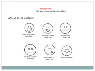 PROTOTYPE 2
The WorkPlace for Dummies Video
ANGLE 1: The Graduate
What my parents
think I am
What my friends
think I am
What I want to
think I am
What society
Thinks I am
What my soon boss
think I am
What I really am
 