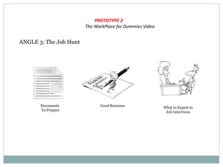 PROTOTYPE 2
The WorkPlace for Dummies Video
ANGLE 3: The Job Hunt
Documents
To Prepare
Good Resumes What to Expect in
Job Interviews
 