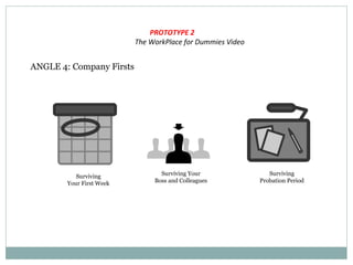 PROTOTYPE 2
The WorkPlace for Dummies Video
ANGLE 4: Company Firsts
Surviving Your
Boss and Colleagues
Surviving
Your First Week
Surviving
Probation Period
 