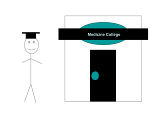Medicine College
 