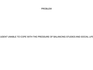 PROBLEM
TUDENT UNABLE TO COPE WITH THE PRESSURE OF BALANCING STUDIES AND SOCIAL LIFE
 