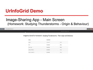 UrInfoGrid Demo
Image-Sharing App - Main Screen
(Homework: Studying Thunderstorms - Origin & Behaviour)
 