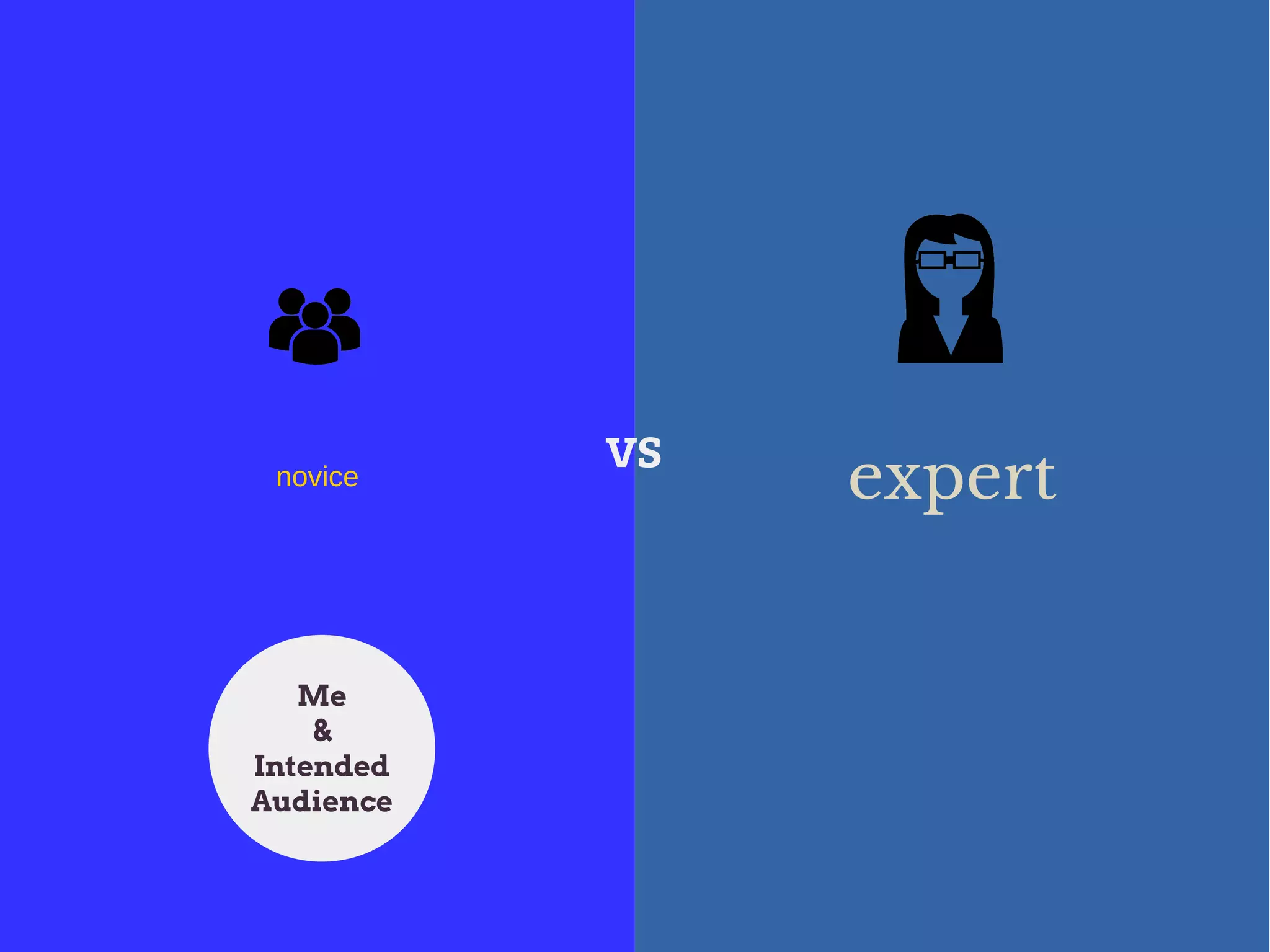 novice expertvs
Me
&
Intended
Audience
 