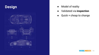 WireMock API Days - Prototype-First Deck |
● Model of reality
● Validated via inspection
● Quick + cheap to change
Design
3
● Model of reality
● Validated via inspection
● Quick + cheap to change
 