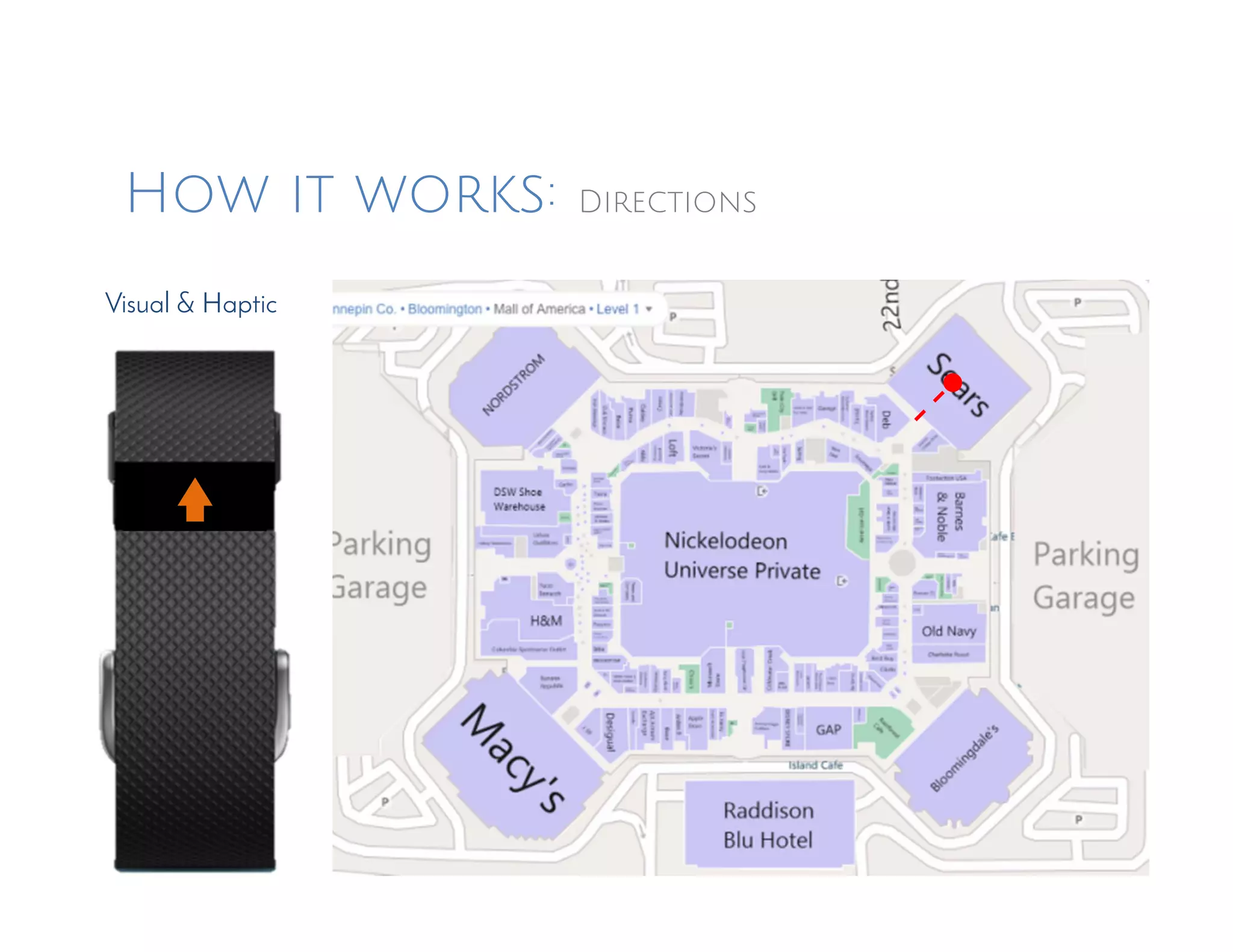 How it works: Directions
Visual & Haptic
 