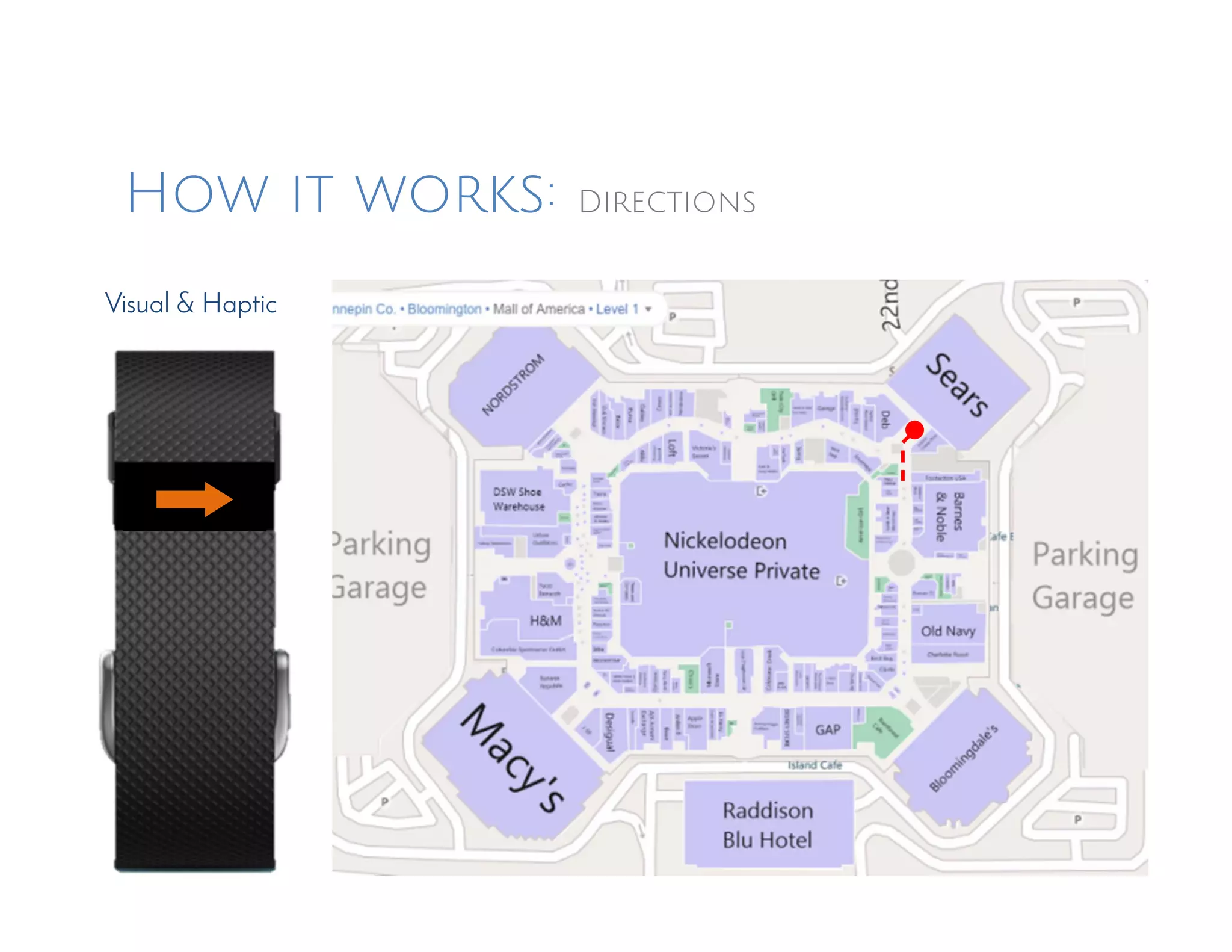 How it works: Directions
Visual & Haptic
 