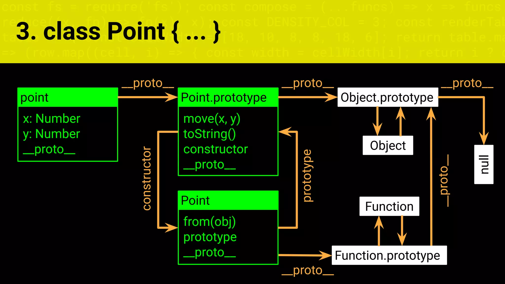 Prototype programming in JavaScript | PPT