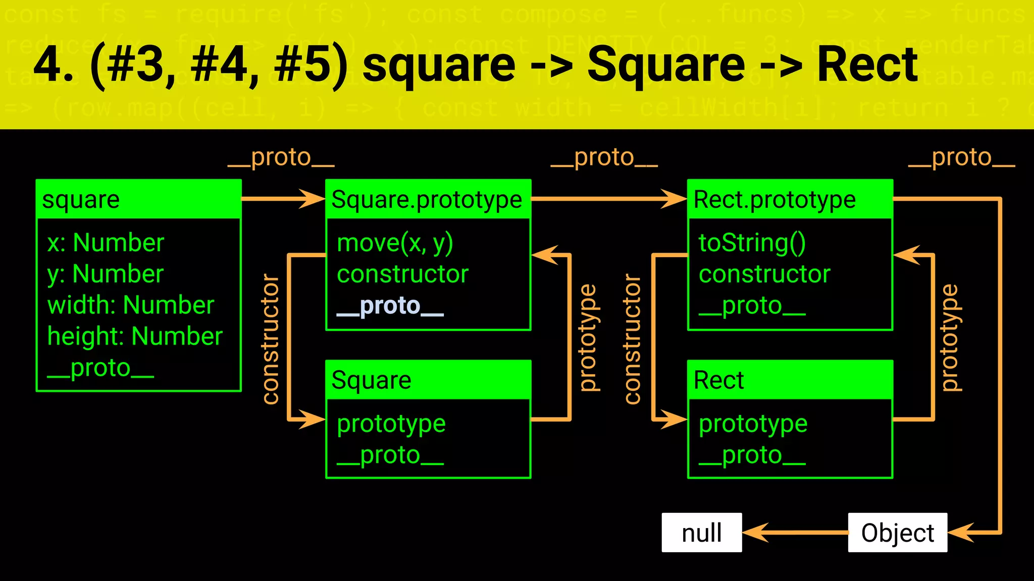 Prototype programming in JavaScript | PPT