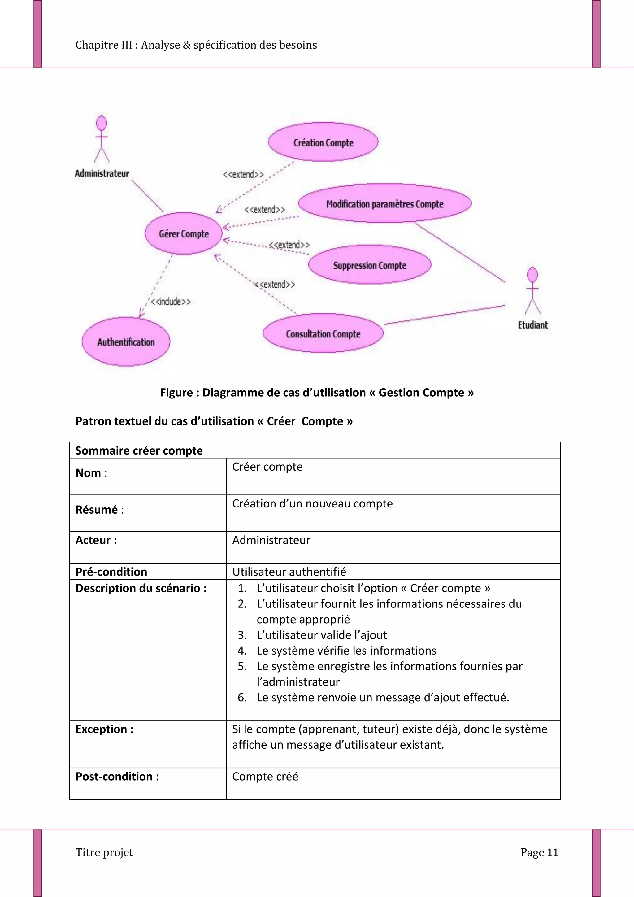 Chapitre III : Analyse & spécification des besoins
Titre projet Page 11
Figure : Diagramme de cas d’utilisation « Gestion Compte »
Patron textuel du cas d’utilisation « Créer Compte »
Sommaire créer compte
Nom : Créer compte
Résumé : Création d’un nouveau compte
Acteur : Administrateur
Pré-condition Utilisateur authentifié
Description du scénario : 1. L’utilisateur choisit l’option « Créer compte »
2. L’utilisateur fournit les informations nécessaires du
compte approprié
3. L’utilisateur valide l’ajout
4. Le système vérifie les informations
5. Le système enregistre les informations fournies par
l’administrateur
6. Le système renvoie un message d’ajout effectué.
Exception : Si le compte (apprenant, tuteur) existe déjà, donc le système
affiche un message d’utilisateur existant.
Post-condition : Compte créé
 