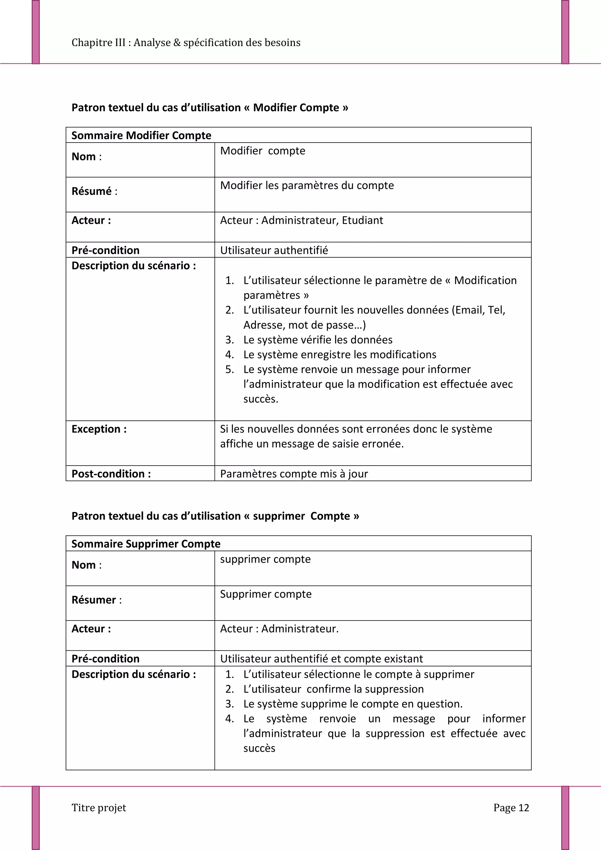 Chapitre III : Analyse & spécification des besoins
Titre projet Page 12
Patron textuel du cas d’utilisation « Modifier Compte »
Sommaire Modifier Compte
Nom : Modifier compte
Résumé : Modifier les paramètres du compte
Acteur : Acteur : Administrateur, Etudiant
Pré-condition Utilisateur authentifié
Description du scénario :
1. L’utilisateur sélectionne le paramètre de « Modification
paramètres »
2. L’utilisateur fournit les nouvelles données (Email, Tel,
Adresse, mot de passe…)
3. Le système vérifie les données
4. Le système enregistre les modifications
5. Le système renvoie un message pour informer
l’administrateur que la modification est effectuée avec
succès.
Exception : Si les nouvelles données sont erronées donc le système
affiche un message de saisie erronée.
Post-condition : Paramètres compte mis à jour
Patron textuel du cas d’utilisation « supprimer Compte »
Sommaire Supprimer Compte
Nom : supprimer compte
Résumer : Supprimer compte
Acteur : Acteur : Administrateur.
Pré-condition Utilisateur authentifié et compte existant
Description du scénario : 1. L’utilisateur sélectionne le compte à supprimer
2. L’utilisateur confirme la suppression
3. Le système supprime le compte en question.
4. Le système renvoie un message pour informer
l’administrateur que la suppression est effectuée avec
succès
 