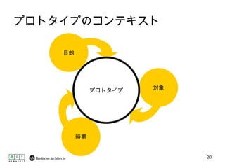 プロトタイプのコンテキスト プロトタイプ 目的 対象 時期 